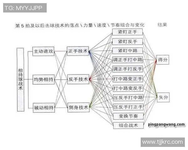 南京乒乓球队防反战术深度解析与实战应用探讨